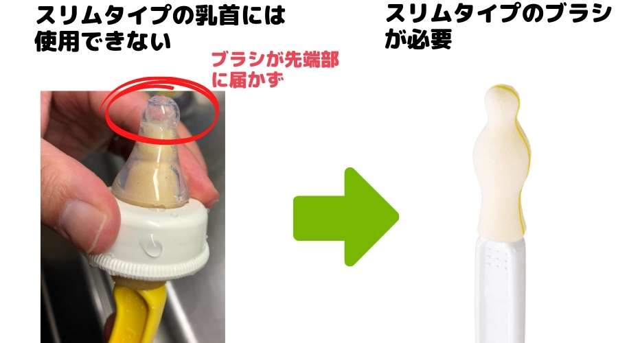 スリムタイプの乳首には、スリムタイプのブラシを使用する必要があると説明している