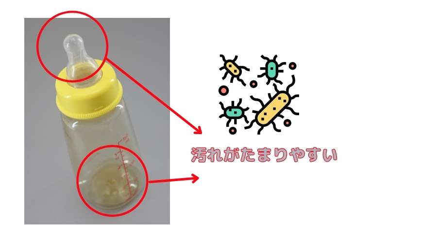 哺乳瓶の底と乳首の汚れが溜まりやすいポイントの説明
