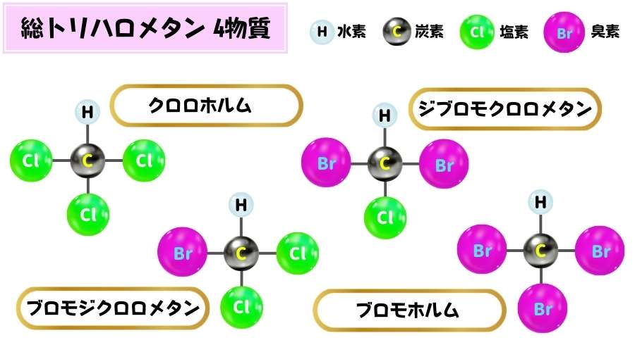 トリハロメタンの原子モデル