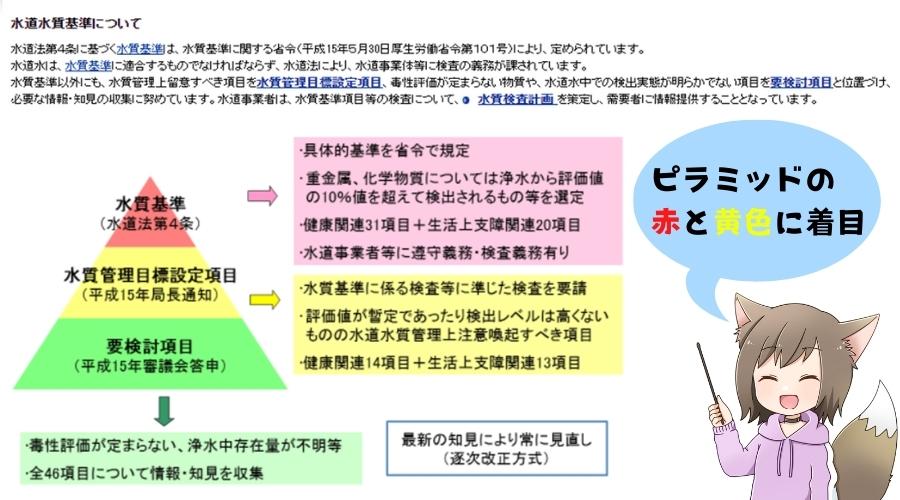 日本の水道水の決まり事