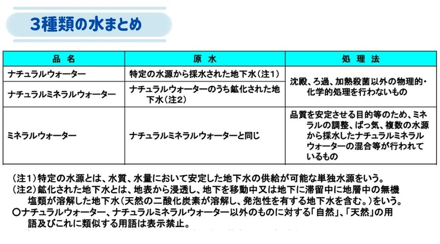 ３種類の水をまとめた一覧表