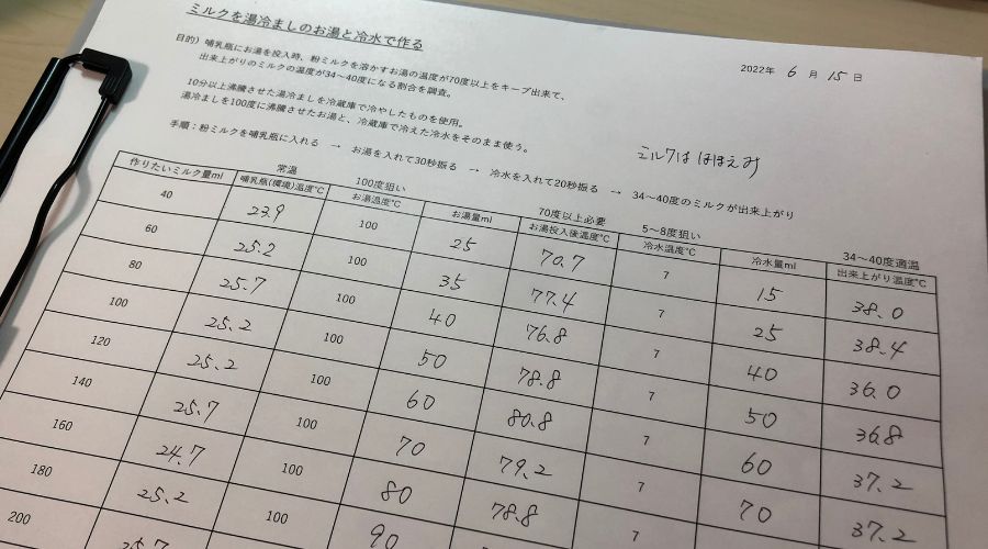 100度のお湯と7度の冷水を混ぜる割合