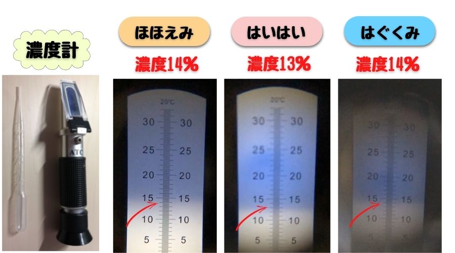 ３種類の粉ミルクを濃度計で測定した結果