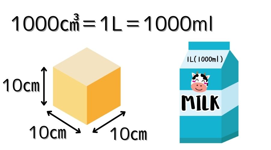 1000㎤と1000mlはイコール