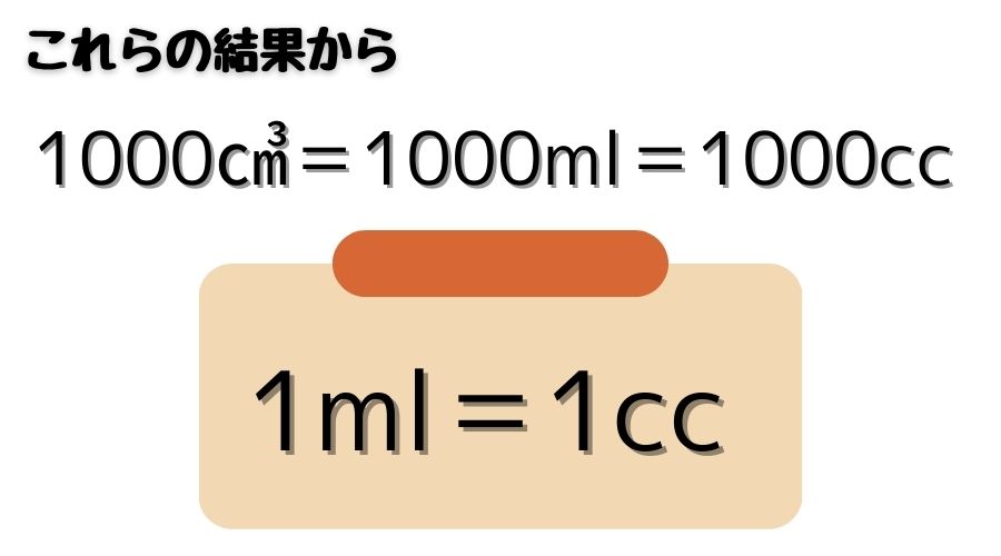 1mlと1ccの関係