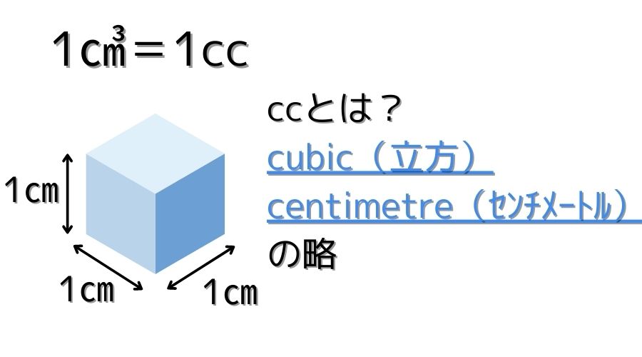 1㎤と1ccの関係