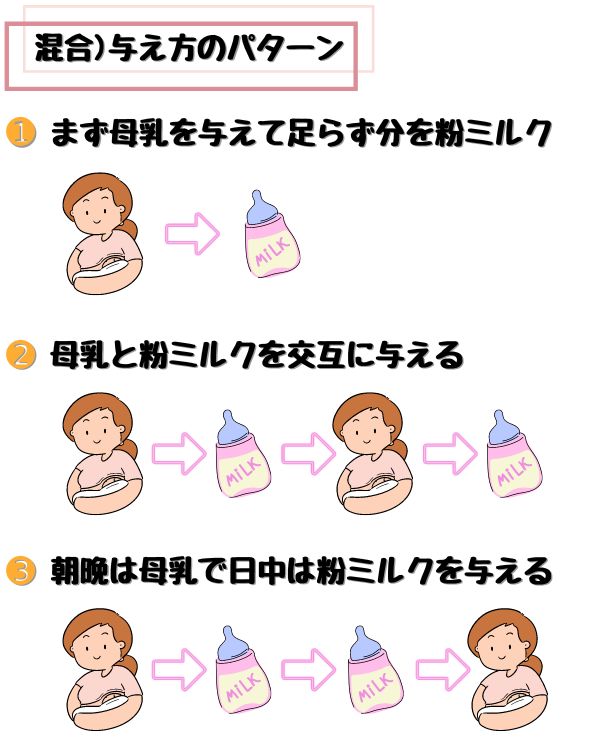 混合影響のやり方は3パターンある