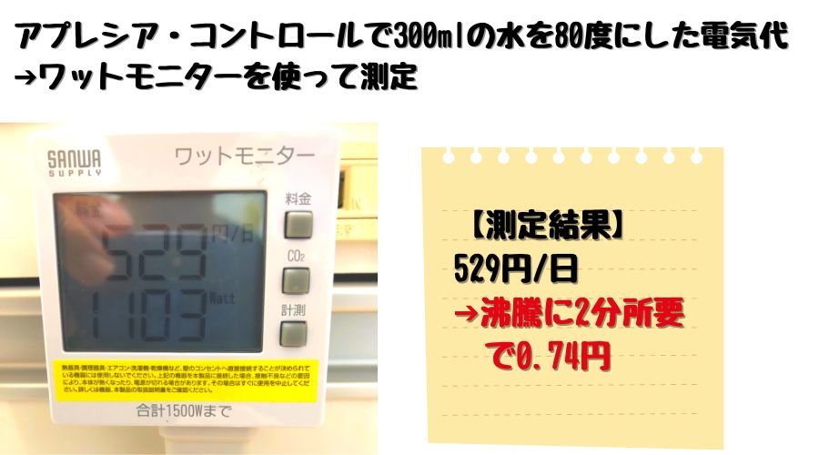 アプレシア・コントロールで、水を80度まで沸かした際の電気代を測定