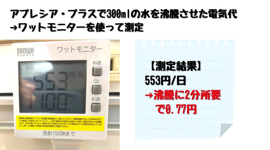 アプレシア・プラスで、水を100度まで沸かした際の電気代を測定