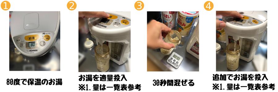 電気ポットでミルクを作る手順①～④