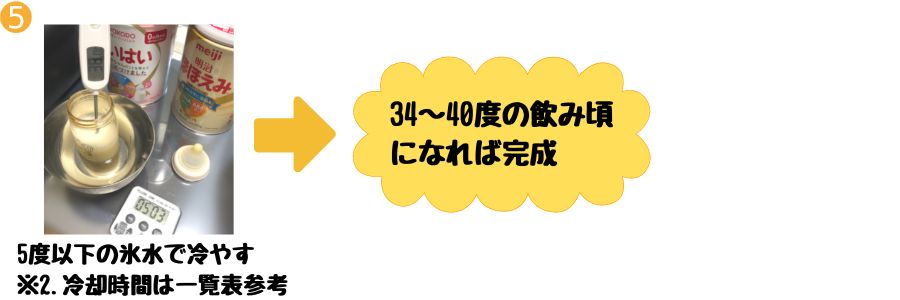 電気ポットでミルクを作る手順⑤