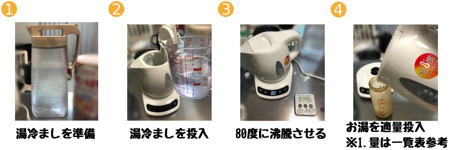 温度調節機能付きケトルを使ったスタンダードなミルクの作り方手順1～4