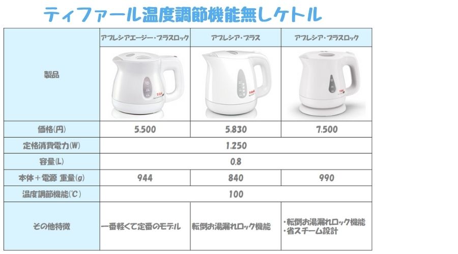 ティファールの温度調節機能が付いていないケトル一覧表