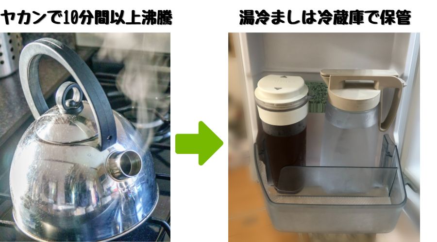 湯冷ましを作って冷蔵に保管