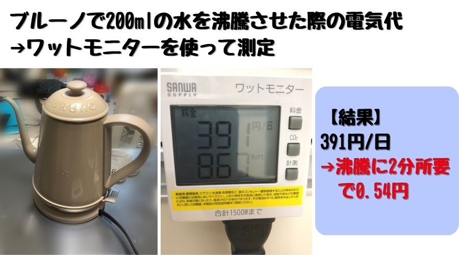 ワットモニターを使って、ブルーノの電気代を測定している