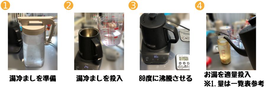 電気ケトルを使ったスタンダードなミルクの作り方手順1～4