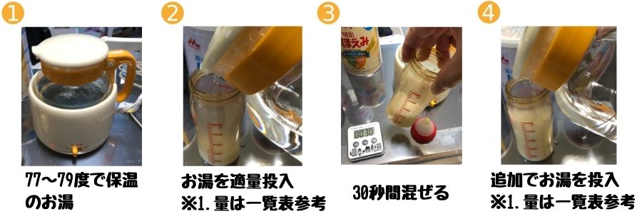 調乳ポットでのミルクの作り方手順①～④