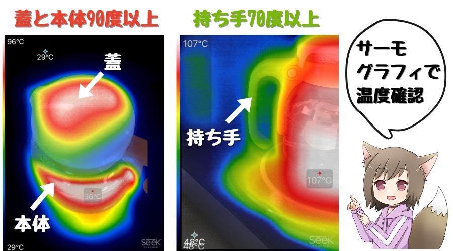 サーモグラフィで、電子レンジで温めたガラスポットの温度を測定している