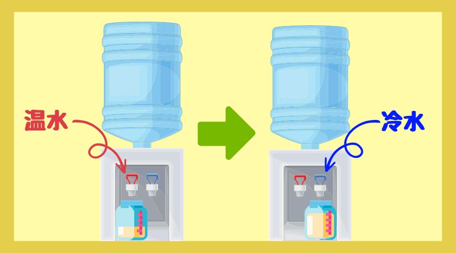 ウォーターサーバーで温水と冷水が出せる