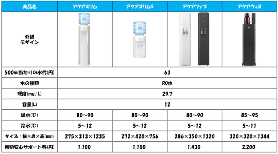 アクアクララ商品一覧表