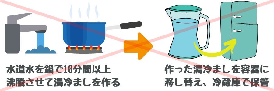 水道水を沸かして湯冷ましを作り、冷蔵庫に保存している