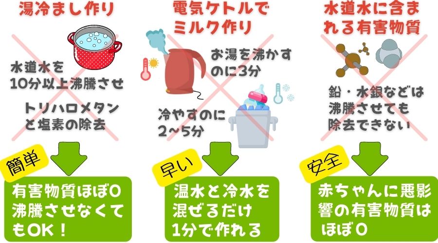 ウォーターサーバーでのミルク作りのメリットまとめ