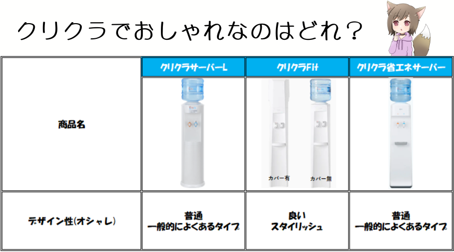 クリクラ3製品の外観を評価した一覧表