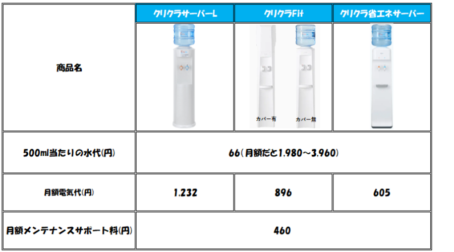 クリクラかかる費用一覧