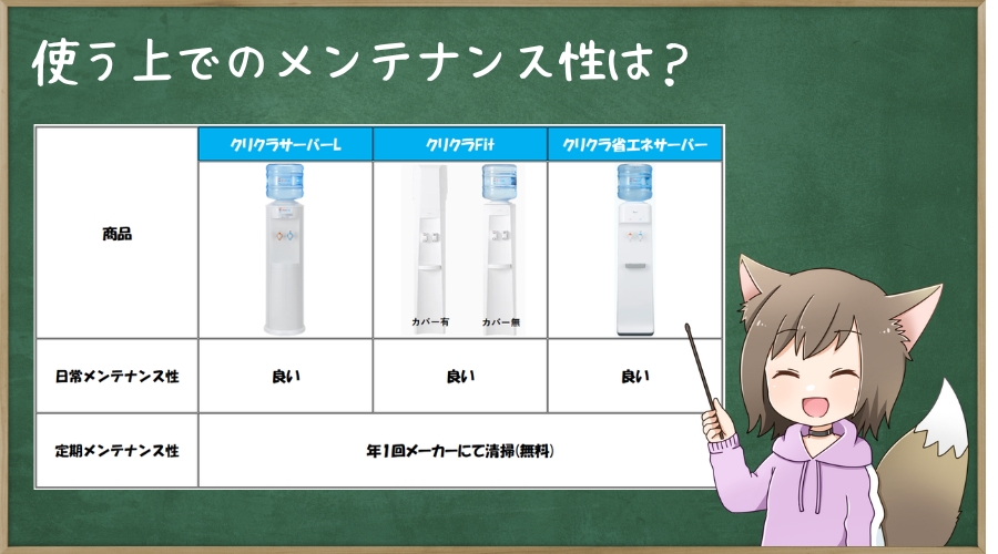 クリクラ各製品のメンテナンス性について説明している