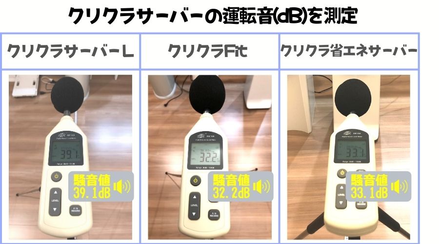 クリクラ３製品の騒音数値データ