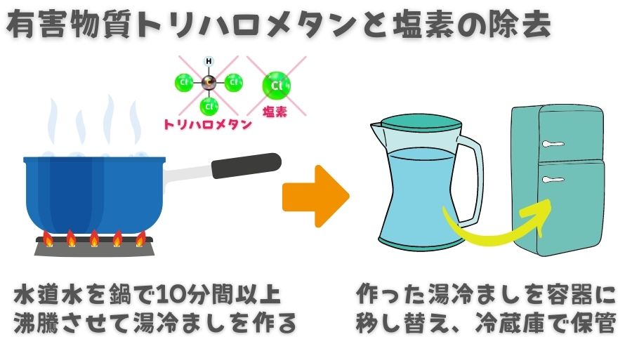 トリハロメタンと塩素を除去する時間