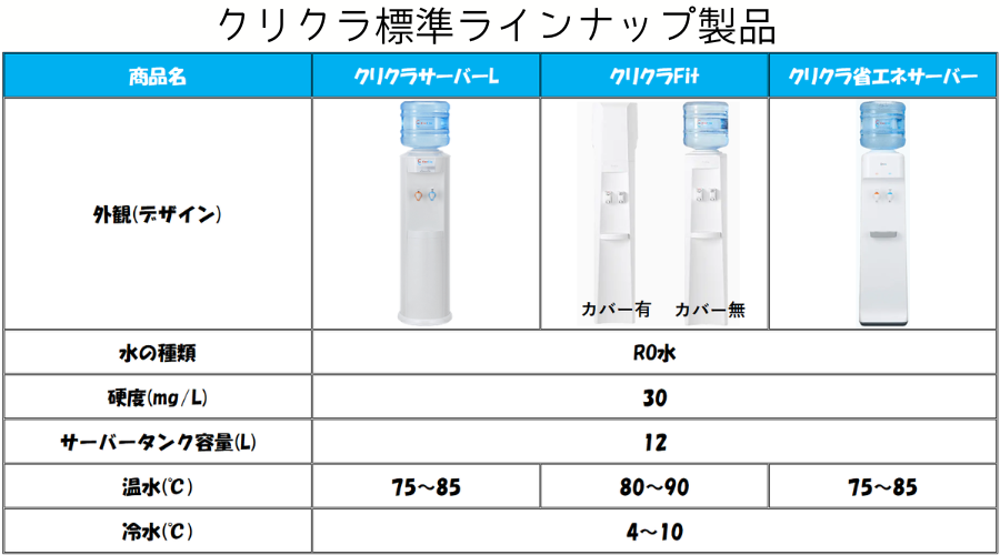 クリクラの標準ラインナップ製品一覧