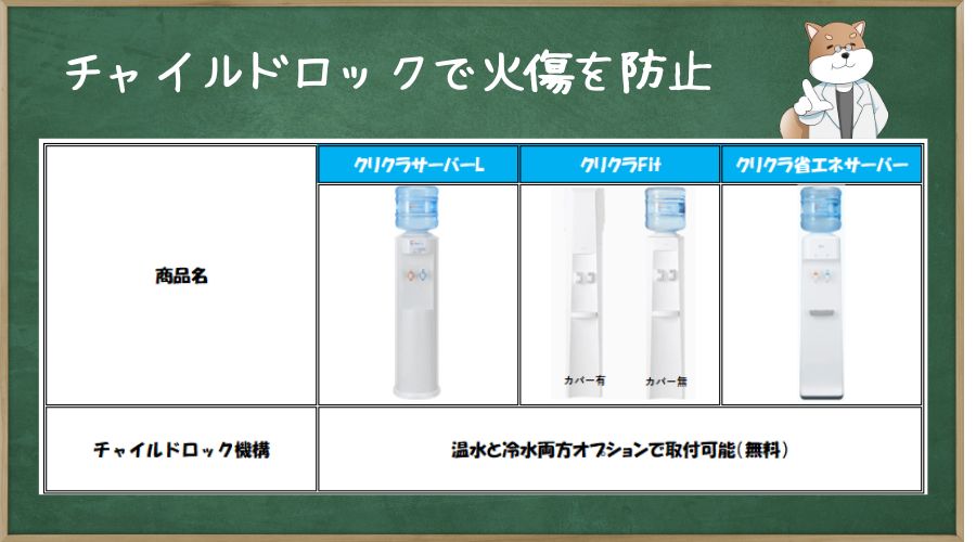 クリクラのチャイルドロック機能製品一覧表