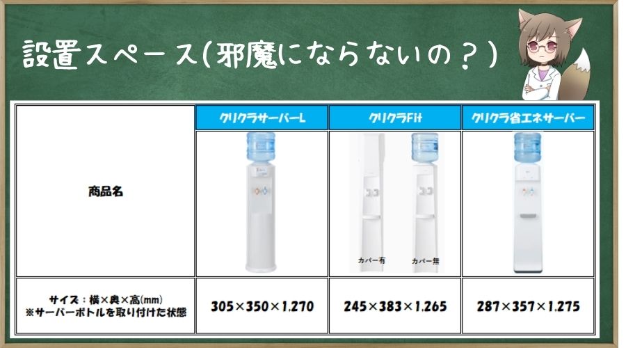 クリクラの製品サイズ一覧表