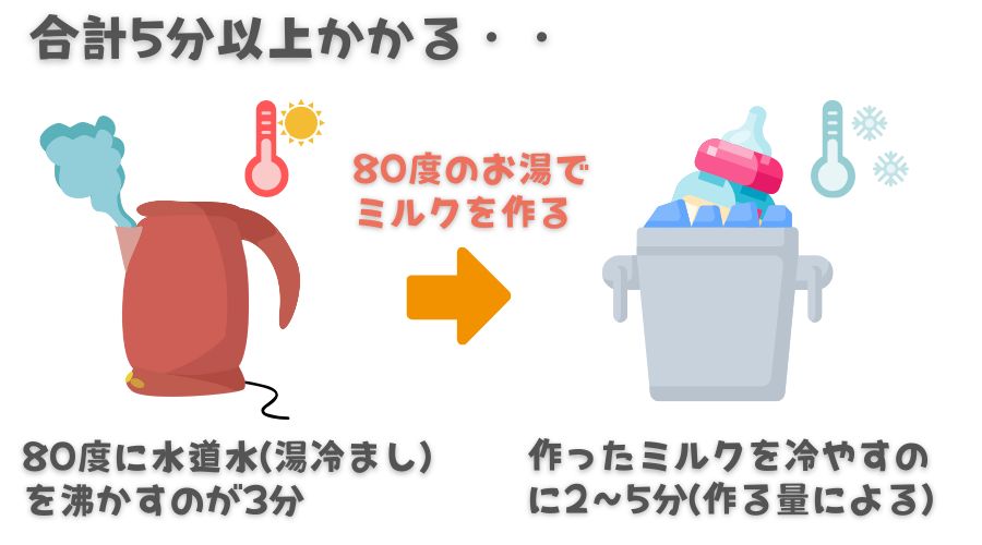 電気ケトルでミルクを作るのにかかる時間