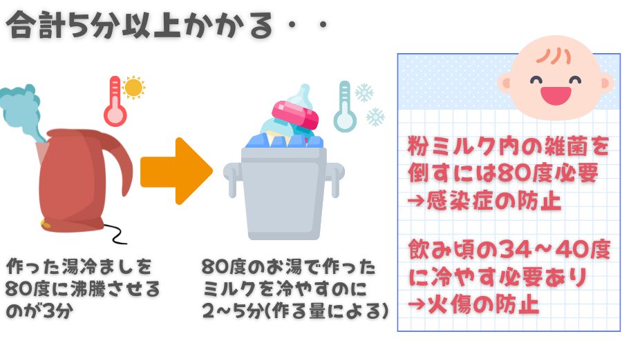 電気ケトルでミルクを作る作業