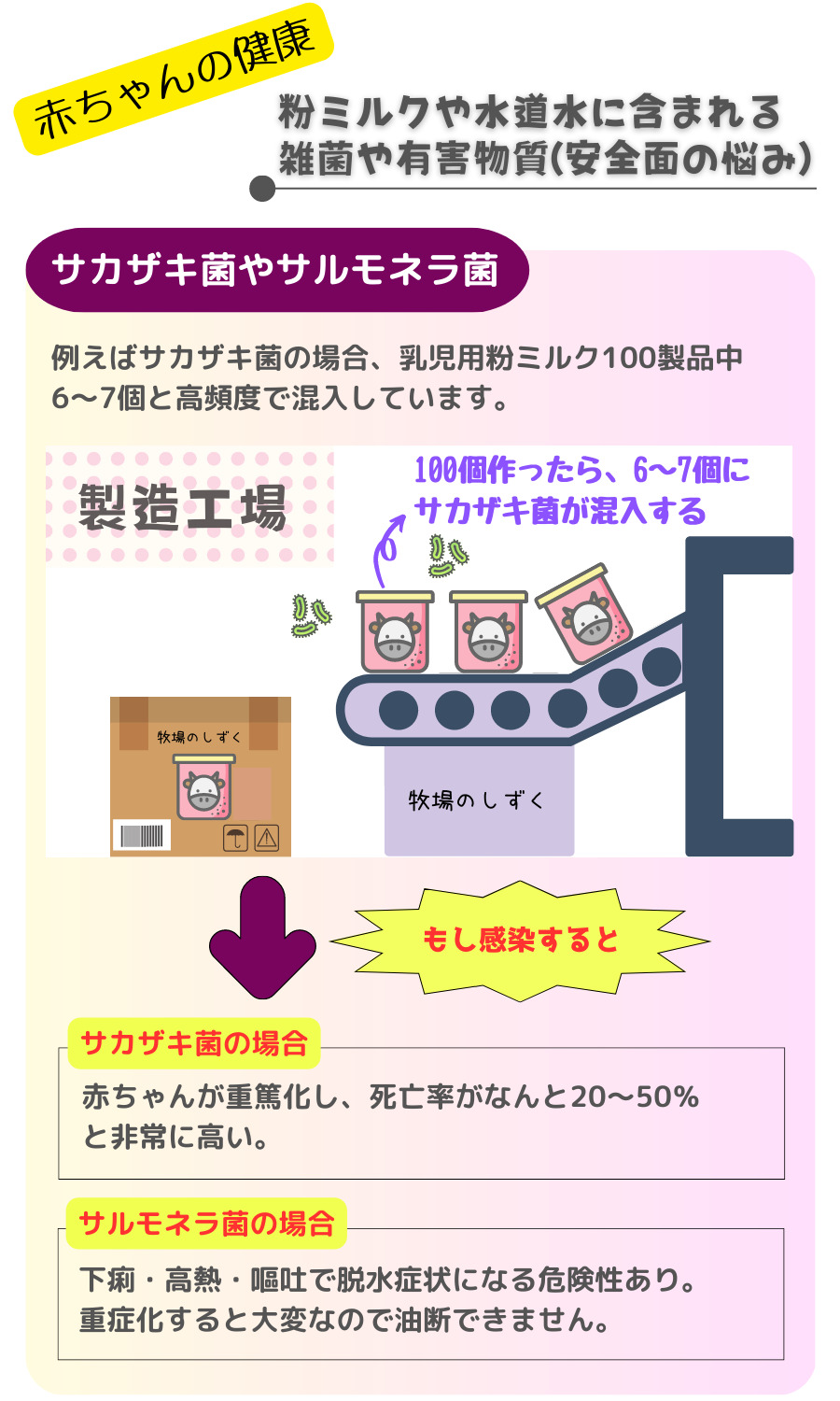 サルモネラ菌とサカザキ菌により赤ちゃんが受ける影響